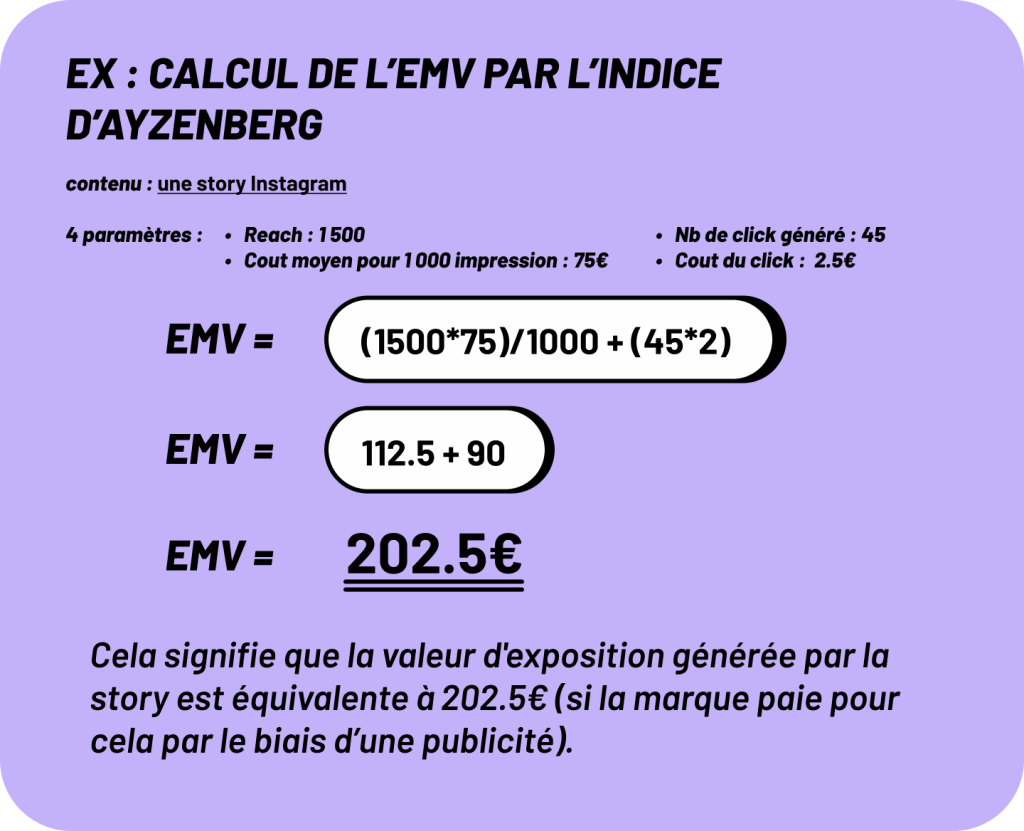 Earned Media Value : Methode Ayzenberg