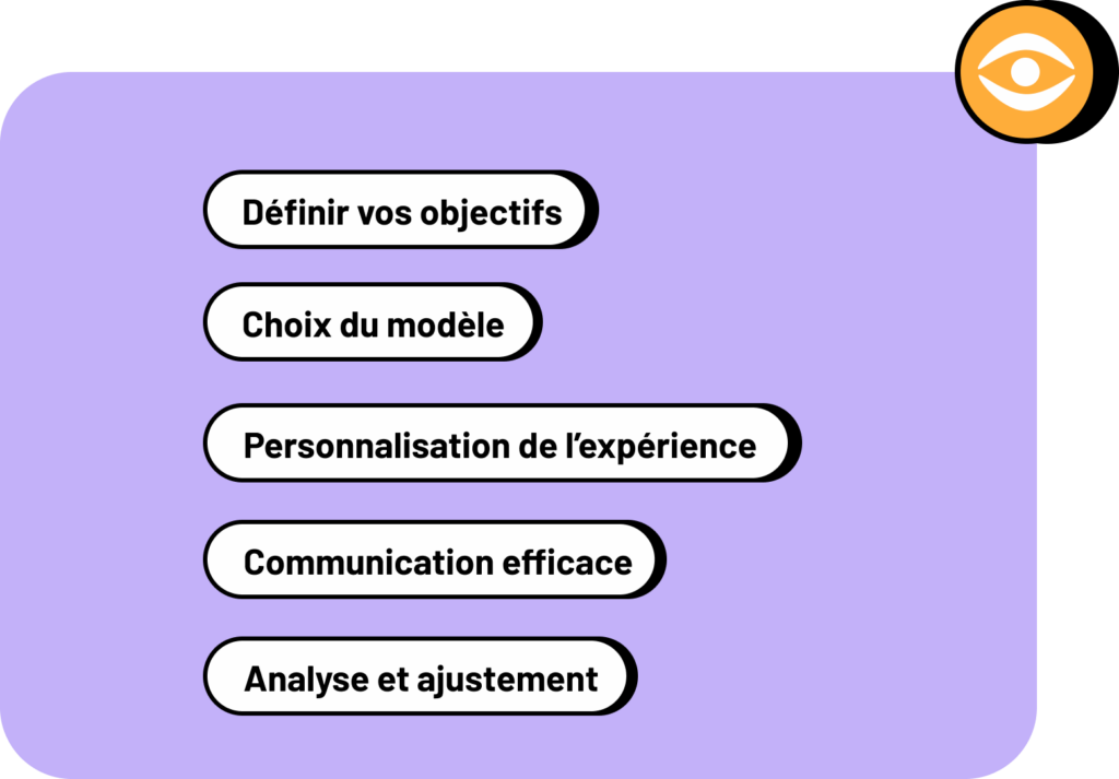 Mettre en place une stratégie de fidélisation en 5 étapes : 
- Définir vos objectifs
- Choix du programme de fidélisation
- Personnalisation de l'expérience client
- Communication efficace sur le programme de fidélisation 
- Analyse et ajustement