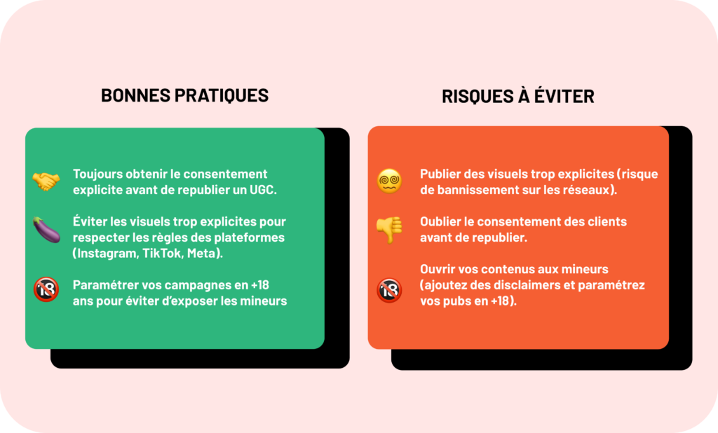 Bonnes pratiques : 
Toujours obtenir le consentement explicite avant de republier un UGC
Éviter les visuels trop explicites pour respecter les règles des plateformes (Instagram, Tiktok. Facebook)
Parametrer vos campagnes en +18 pour éviter d'exposer les mineurs

RISQUES À EVITER
Publier des visuels trop explicites (risques de bannissement)
Oublier le consentement des clients avant de publier
Ouvrir vos contenus aux mineurs (ajoutez des diclaimers et veillez à bien laisser la limite d'âge de vos pubs à +18ans)