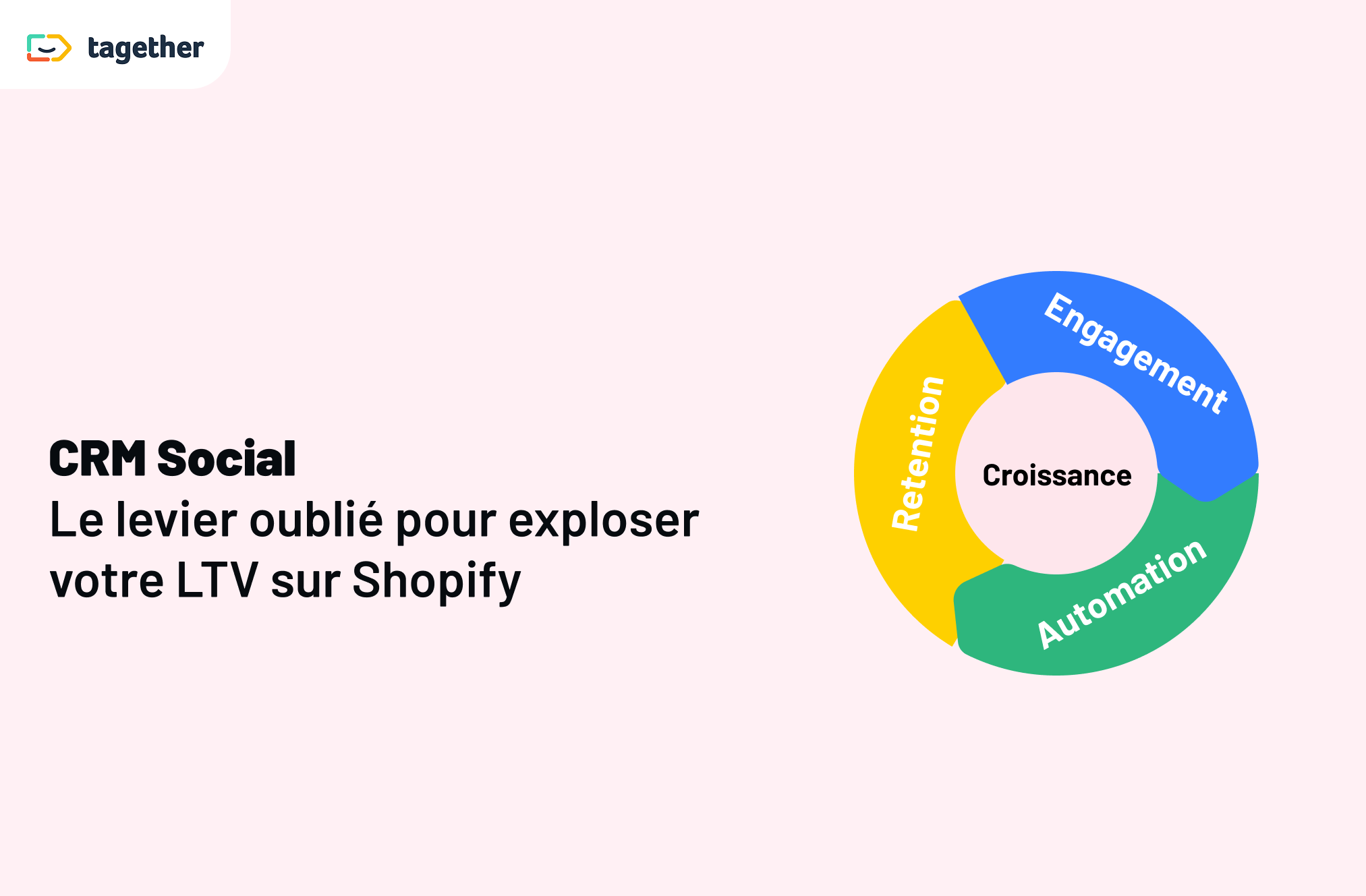 CRM Social Le levier oublié pour exploser votre LTV shopify