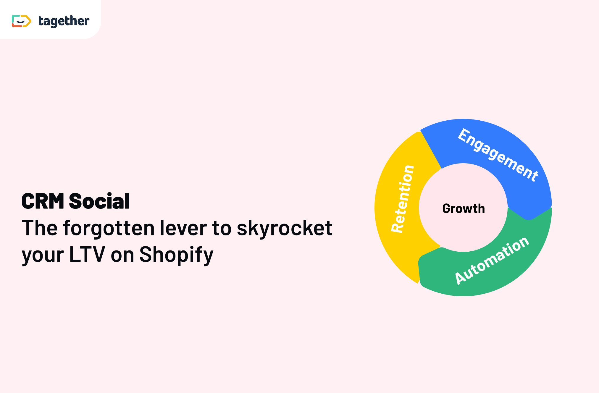 CRM Social The forgotten lever to skyrocket your LTV on Shopify